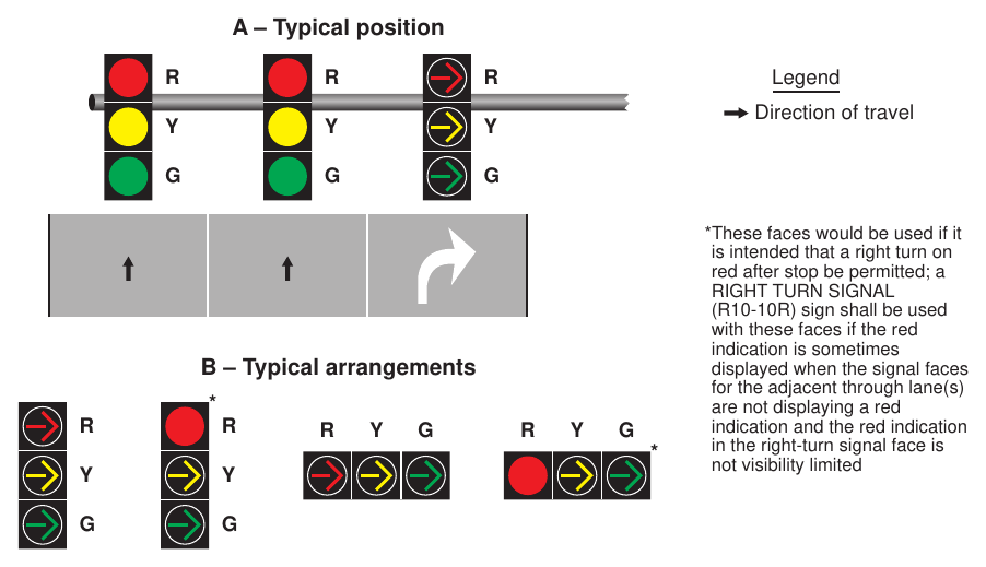Figure 4F-12. Typical Position and Arrangements of Separate Signal Faces for Protected Only Mode Right Turns