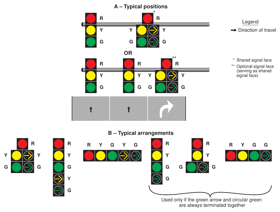 Figure 4F-13. Typical Positions and Arrangements of Shared Signal Faces for Protected/Permissive Mode Right Turns