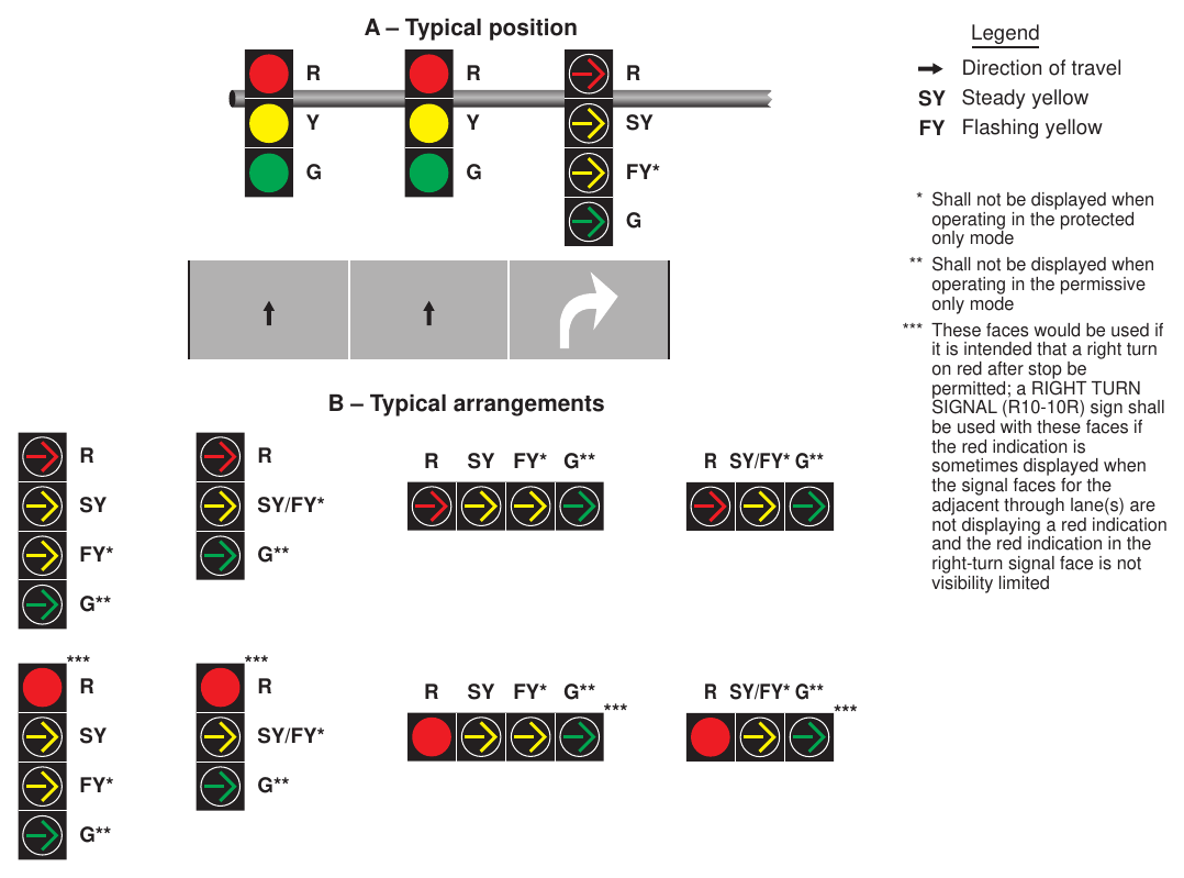 Figure 4F-14. Typical Position and Arrangements of Separate Signal Faces with Flashing Yellow Arrow for Protected/Permissive Mode and Variable Mode Right Turns