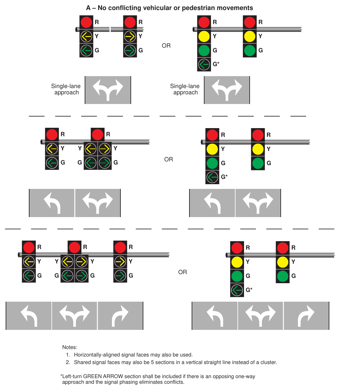Figure 4F-15. Signal Indications for Approaches with a Combined Left-Turn/Right-Turn Lane and No Through Movement (Sheet 1 of 3)