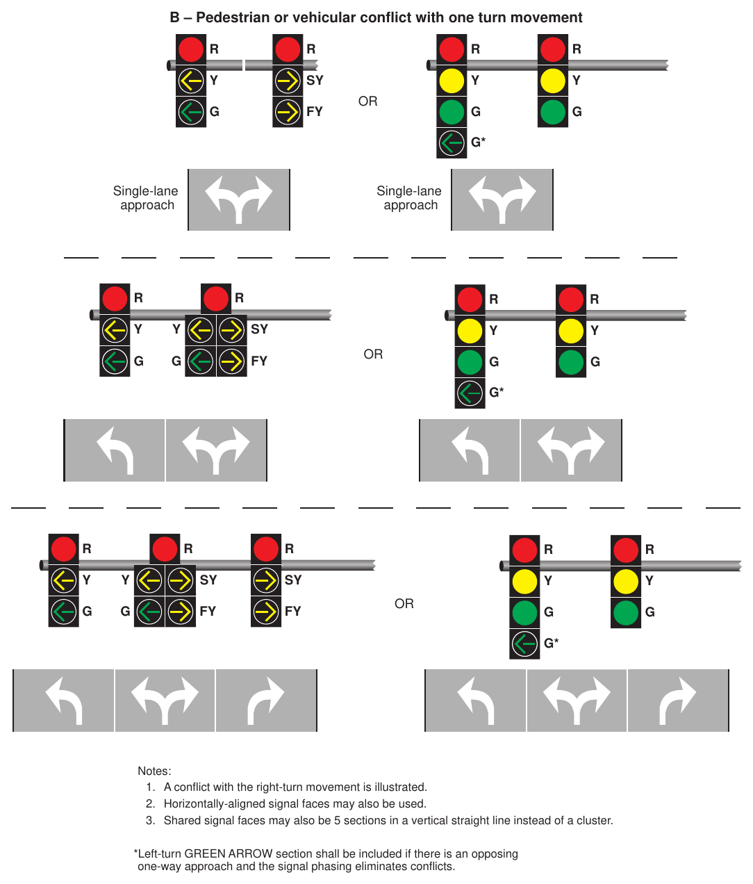 Figure 4F-15. Signal Indications for Approaches with a Combined Left-Turn/Right-Turn Lane and No Through Movement (Sheet 2 of 3)