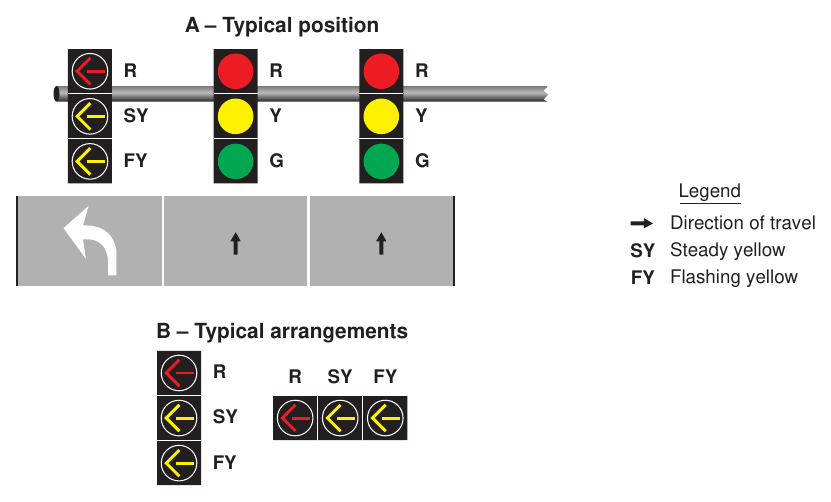 Figure 4F-2. Typical Position and Arrangements of Separate Signal Faces with Flashing Yellow Arrow for Permissive Only Mode Left Turns