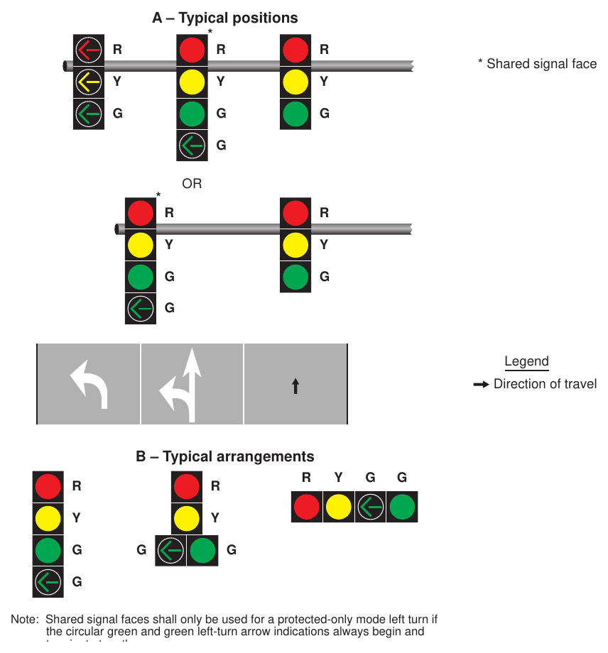Figure 4F-4. Typical Positions and Arrangements of Shared Signal Faces for Protected Only Mode Left Turns
