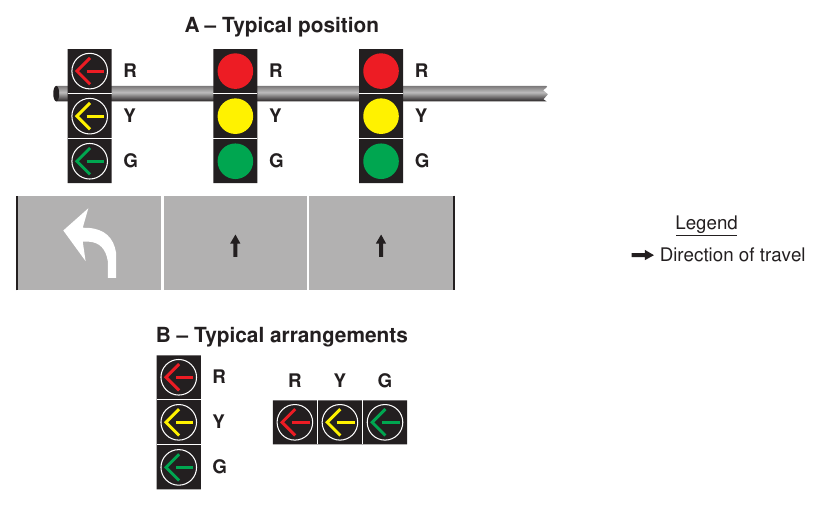 Figure 4F-5. Typical Position and Arrangements of Separate Signal Faces for Protected Only Mode Left Turns