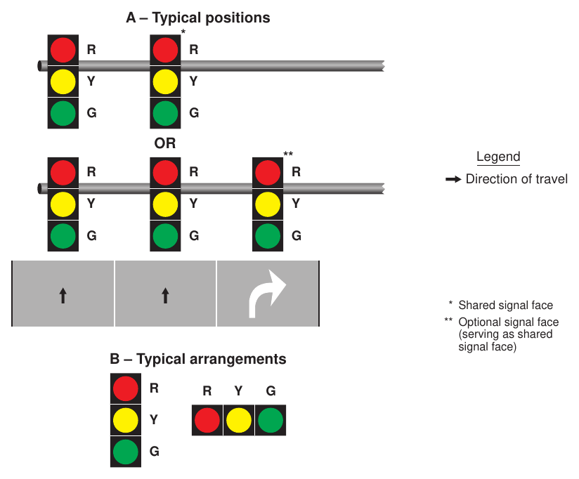 Figure 4F-8. Typical Positions and Arrangements of Shared Signal Faces for Permissive Only Mode Right Turns