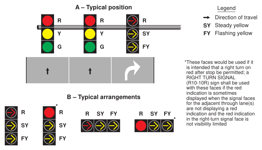 Figure 4F-9. Typical Position and Arrangements of Separate Signal Faces with Flashing Yellow Arrow for Permissive Only Mode Right Turns