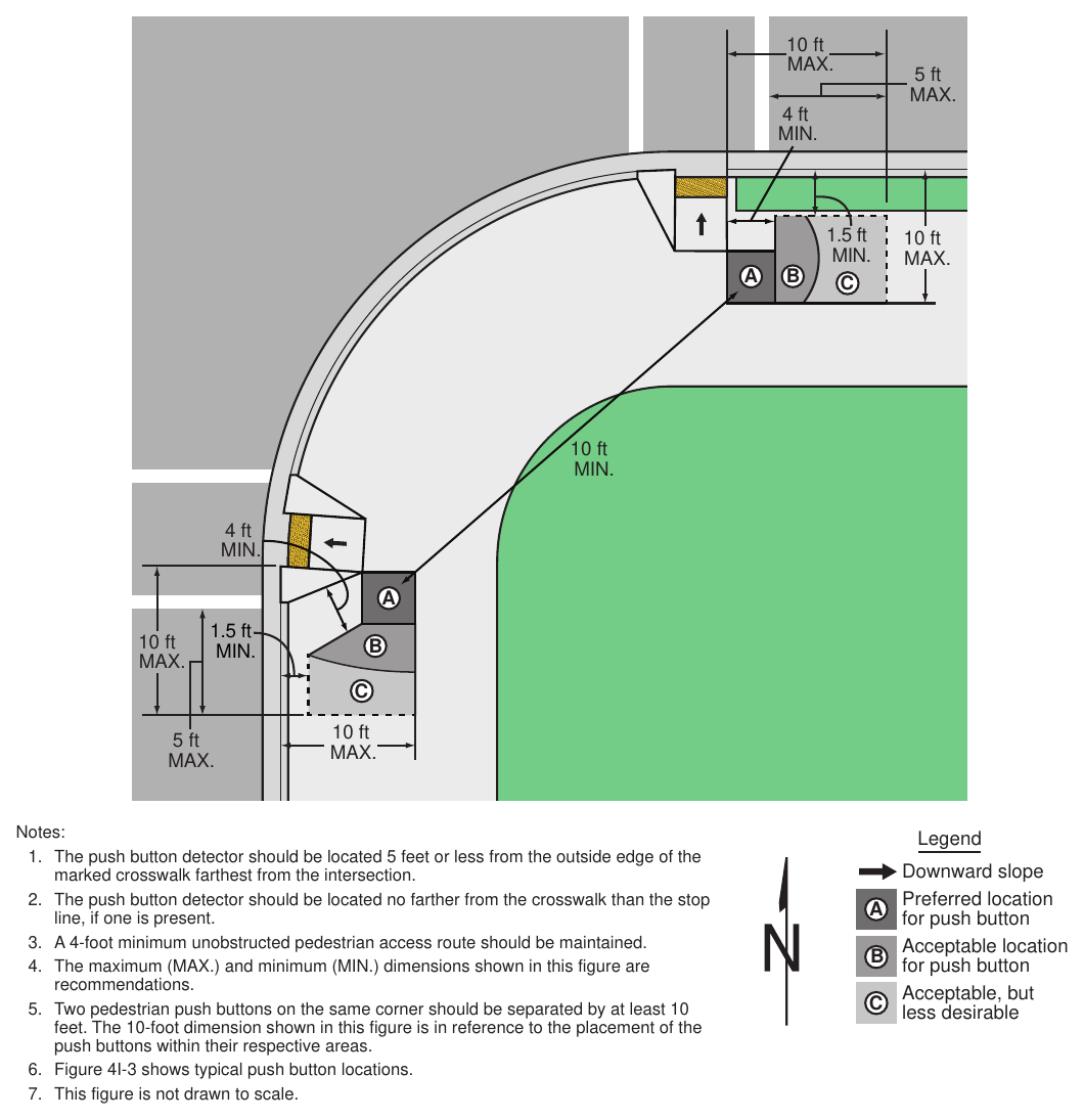 Figure 4I-2. Preferred Push Button Location Area