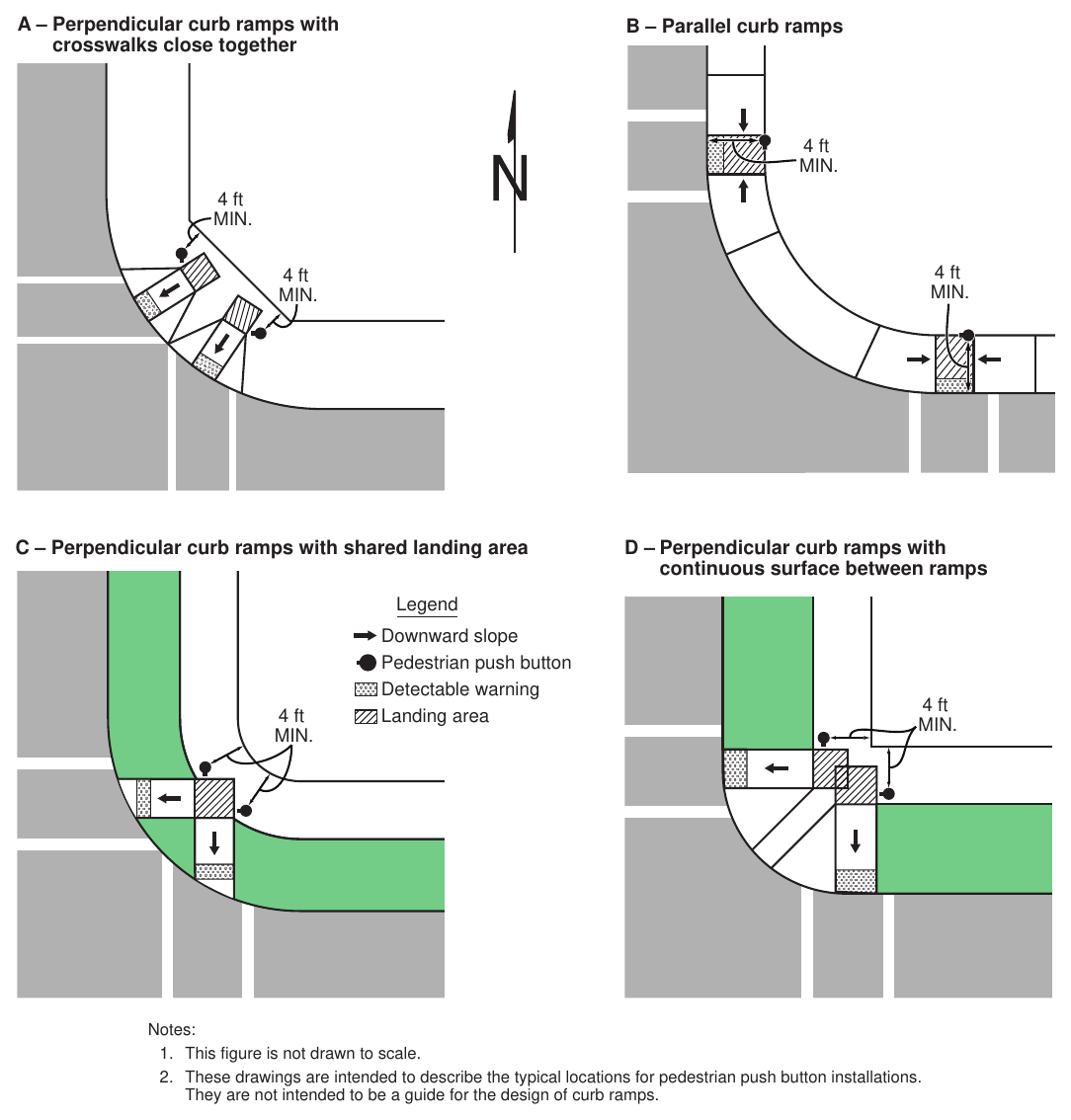 Figure 4I-3. Typical Push Button Locations