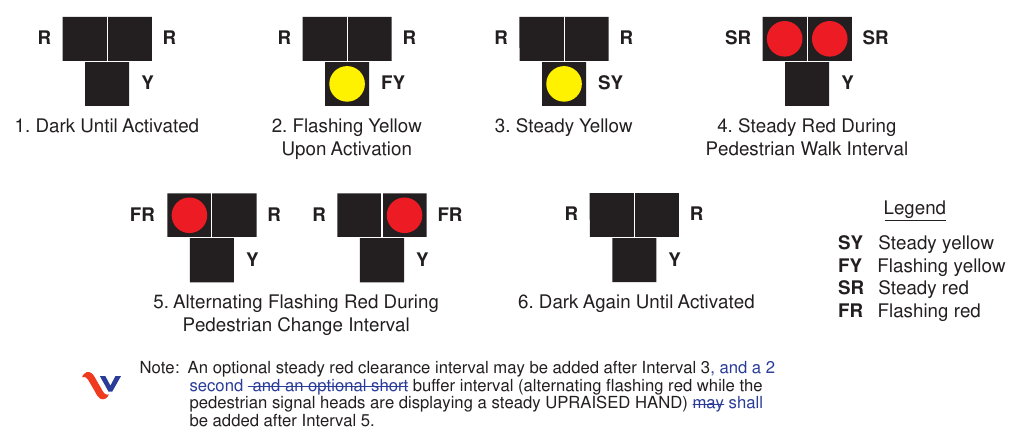 Figure 4J-3(VA). Sequence for a Pedestrian Hybrid Beacon