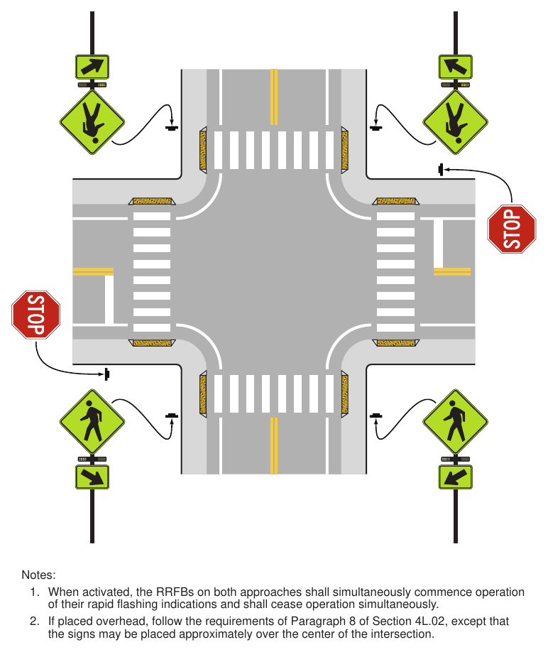 Figure 4L-1(VA). Example of RRFBs at Uncontrolled, Marked Crosswalks at an Intersection