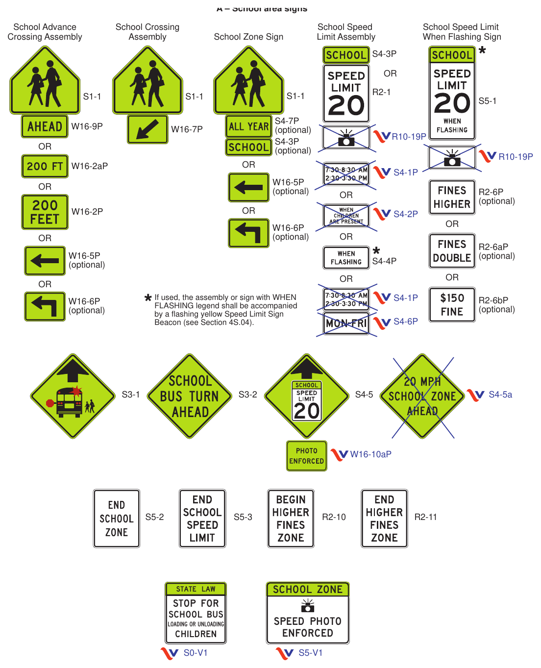 Figure 7B-1(VA). Signs in School Areas and at School Crossings (Sheet 1 of 2)