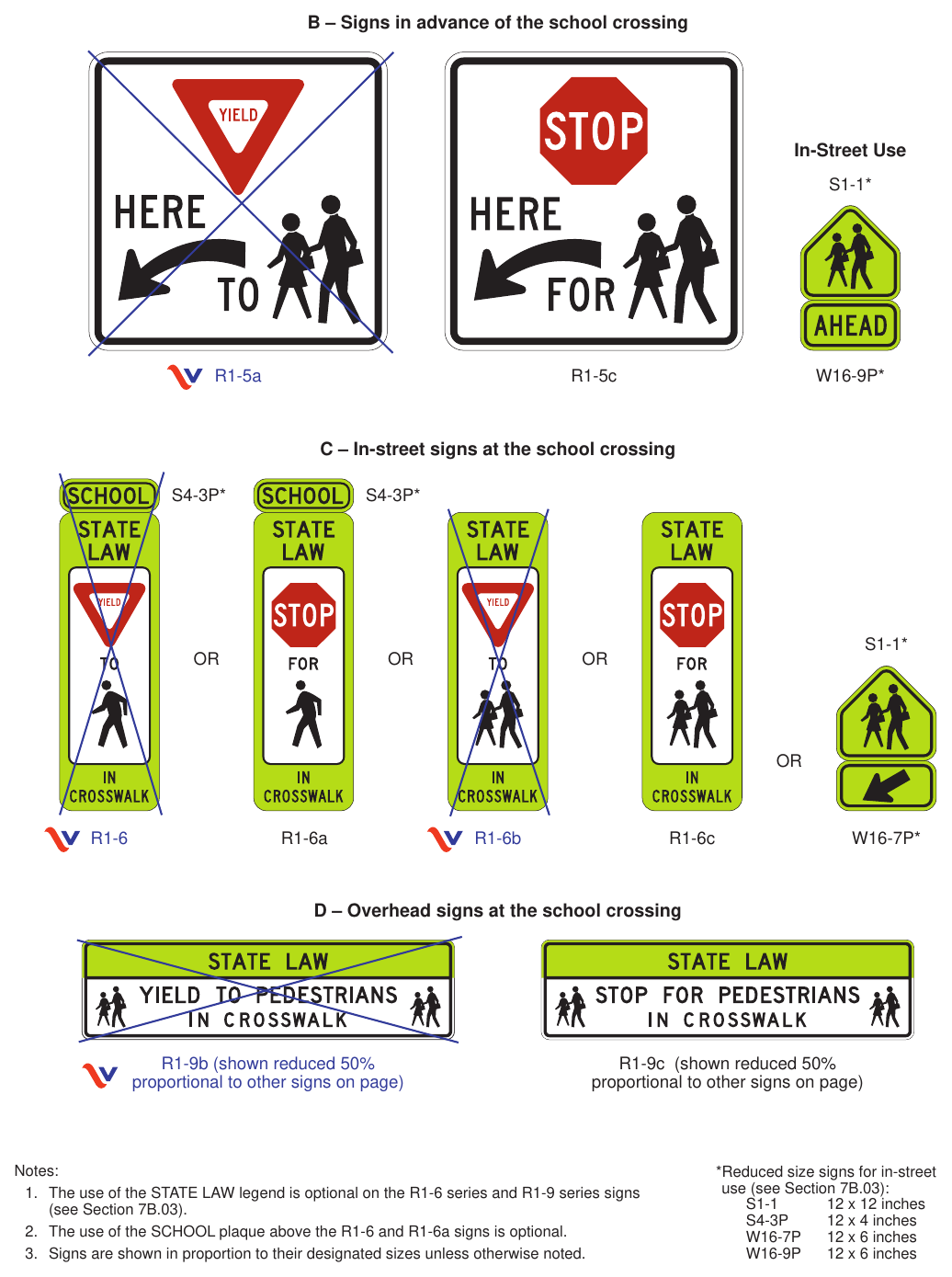 Figure 7B-1(VA). Signs in School Areas and at School Crossings (Sheet 2 of 2)
