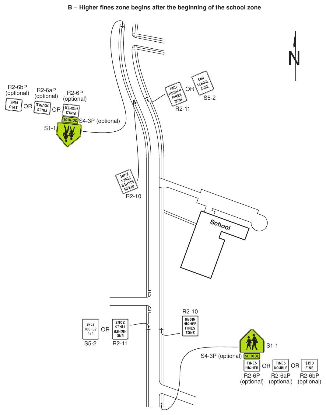 Figure 7B-5. Example of Signing for a School Zone with Higher Fines for All Traffic Violations (Sheet 2 of 2)