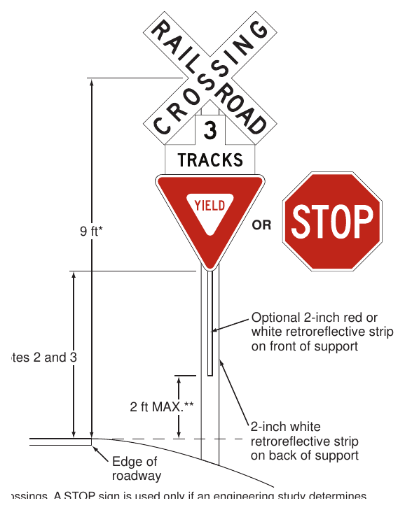 Figure 8B-2. Crossbuck Assembly with a YIELD or STOP Sign on the Crossbuck Sign Support