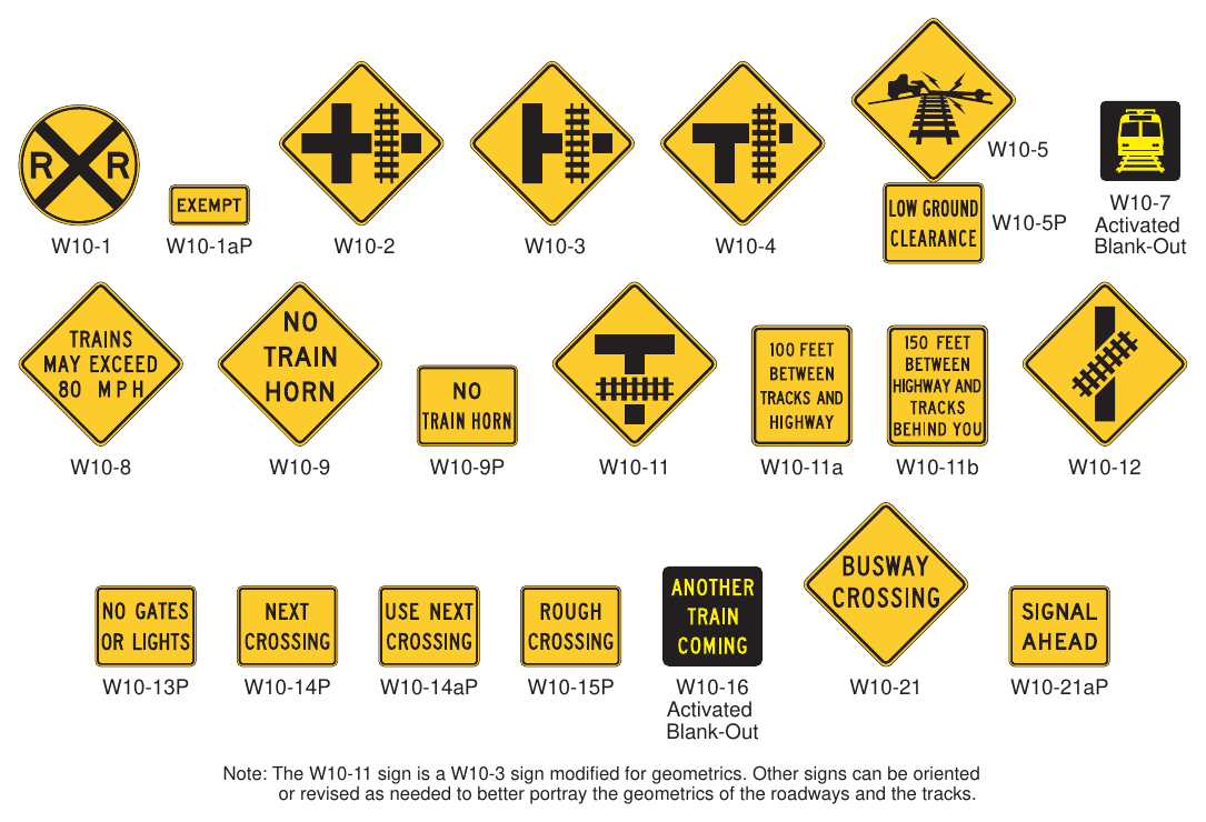 Figure 8B-4. Warning Signs and Plaques for Grade Crossings