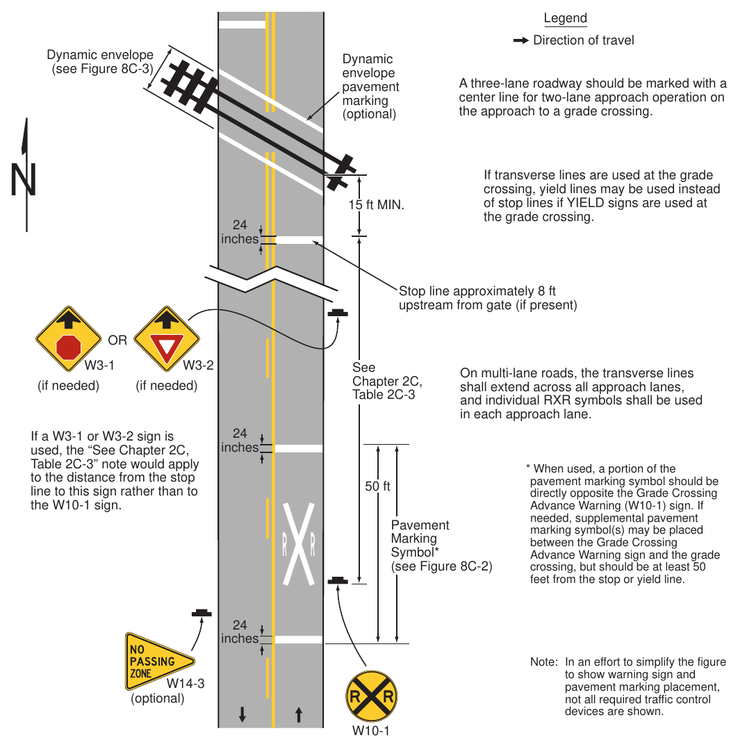 Figure 8C-1. Example of Placement of Warning Signs and Pavement Markings at Grade Crossings