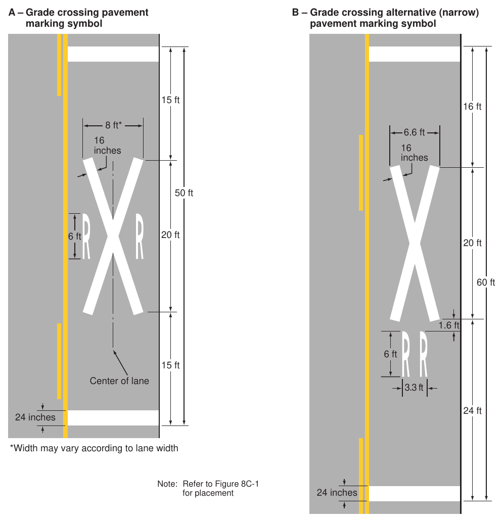 Figure 8C-2. Grade Crossing Pavement Markings