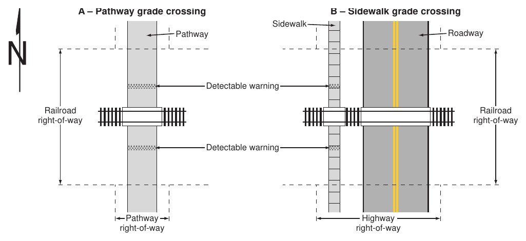 Figure 8E-1. Illustration of the Difference between a Pathway Grade Crossing and a Sidewalk Grade Crossing
