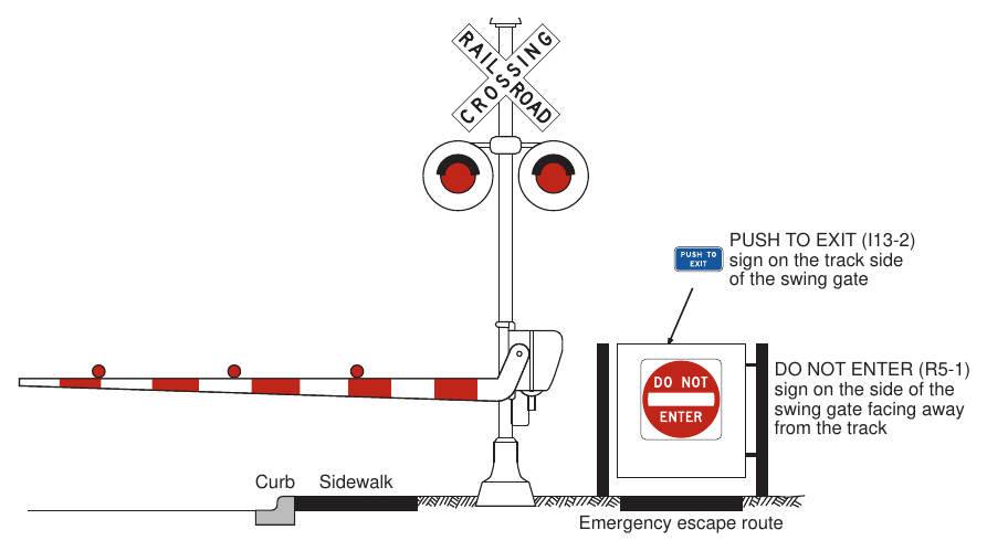 Figure 8E-10. Example of Traffic Control Devices for an Optional Swing Gate