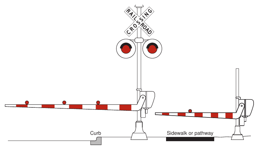 Figure 8E-11. Example of a Separate Automatic Pedestrian Gate
