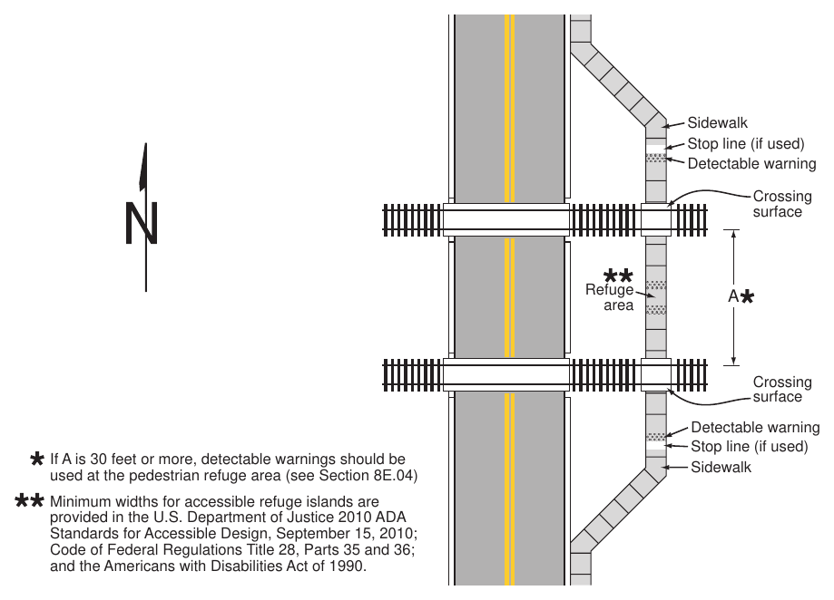 Figure 8E-4. Example of Detectable Warning and Stop Lines for a Refuge Area at a Sidewalk Grade Crossing