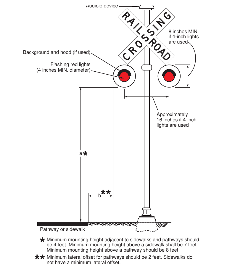 Figure 8E-7. Example of a Flashing-Light Signal Assembly at a Pathway or Sidewalk Grade Crossing