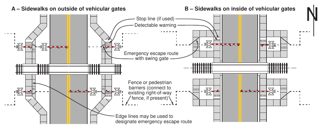 Figure 8E-9. Example of Active Traffic Control Systems with Automatic Pedestrian Gates and Swing Gates at a Sidewalk Grade Crossing