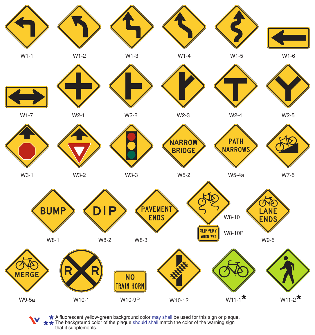 Figure 9C-1(VA). Warning Signs and Plaques and Object Markers for Bicycle Facilities (Sheet 1 of 2)