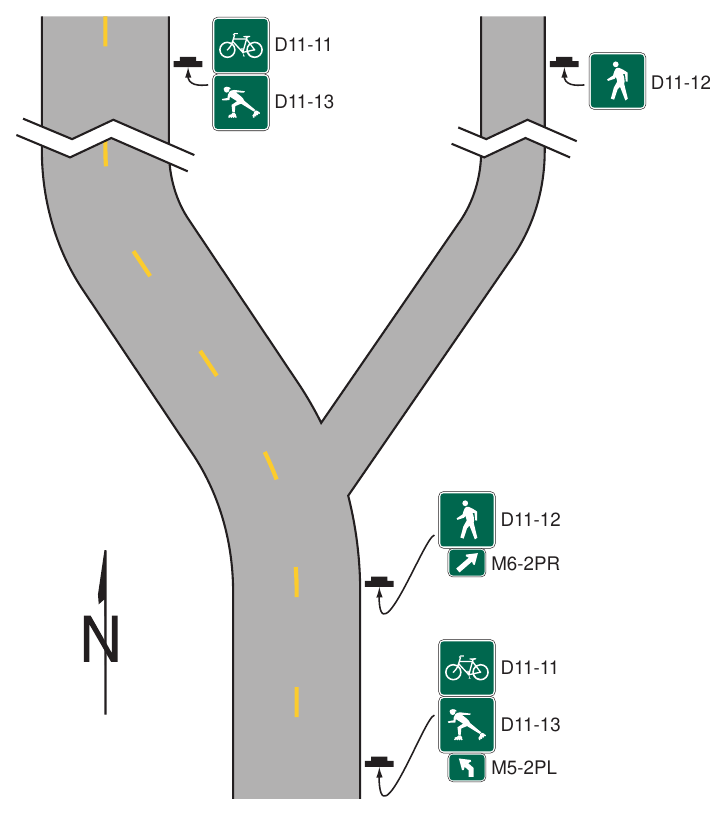 Figure 9D-5. Examples of Mode-Specific Guide Signing on a Shared-Use Path