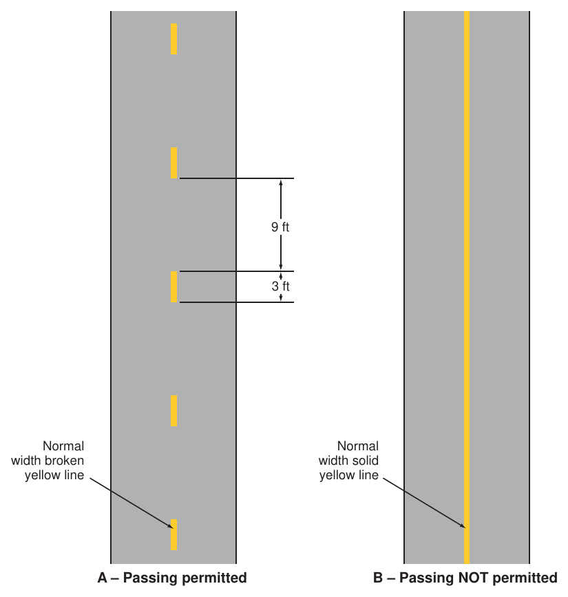 Figure 9E-13. Examples of Center Line Markings for Shared-Use Paths