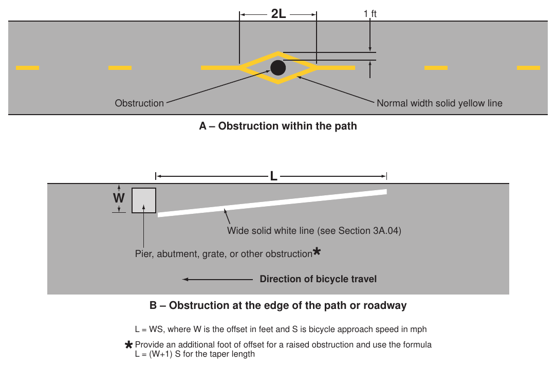 Figure 9E-17. Examples of Obstruction Pavement Markings