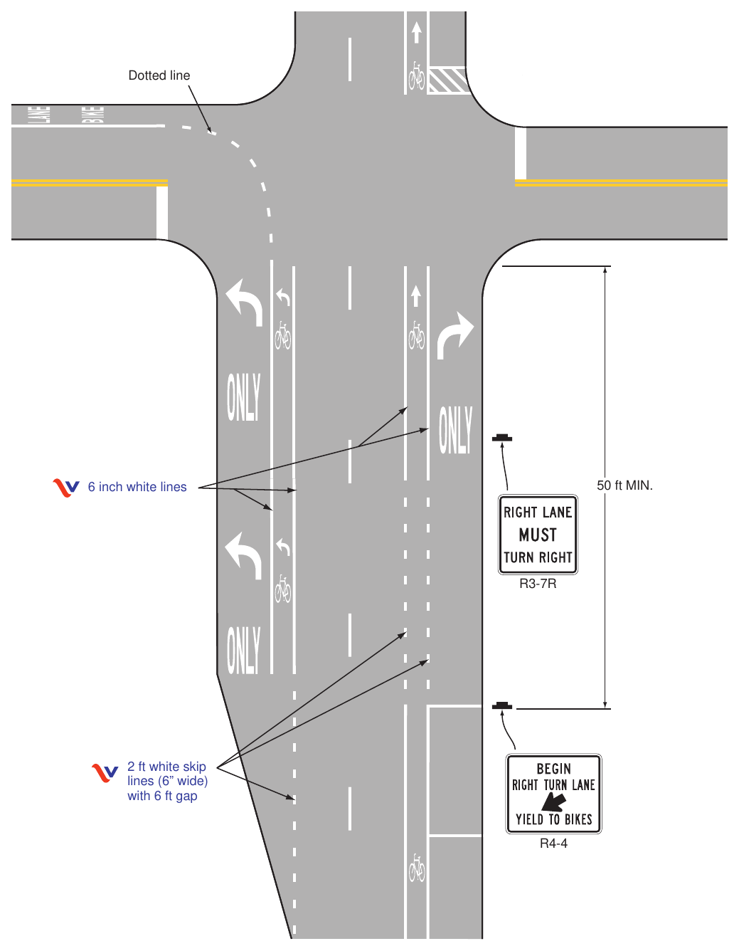 Figure 9E-3(VA). Examples of Bicycle Lane Markings on an Approach to an Intersection (Sheet 3 of 3)