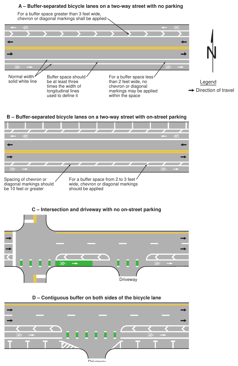 Figure 9E-6. Examples of Markings for Buffer-Separated Bicycle Lanes