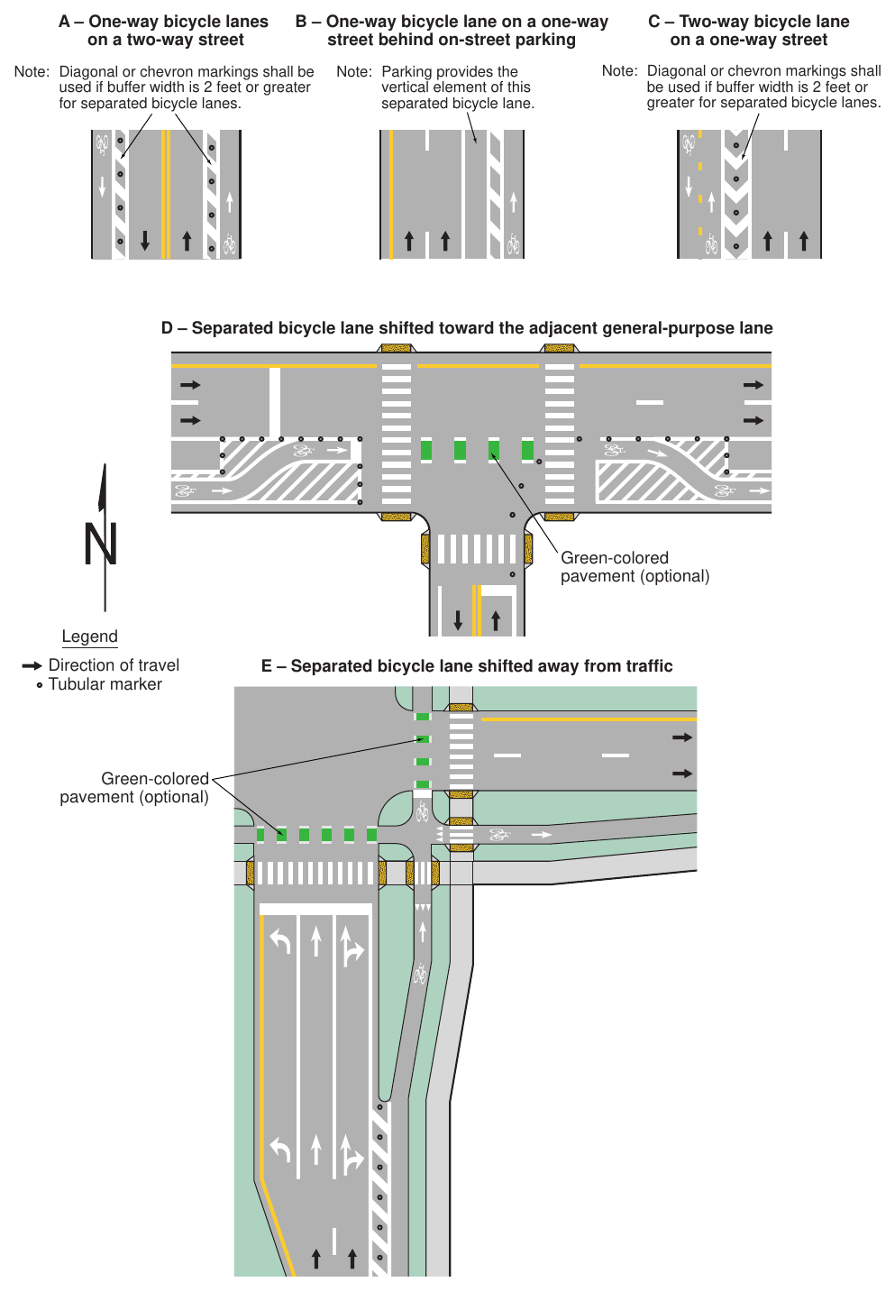 Figure 9E-7. Examples of Lane Markings for Separated Bicycle Lanes (Sheet 1 of 2)