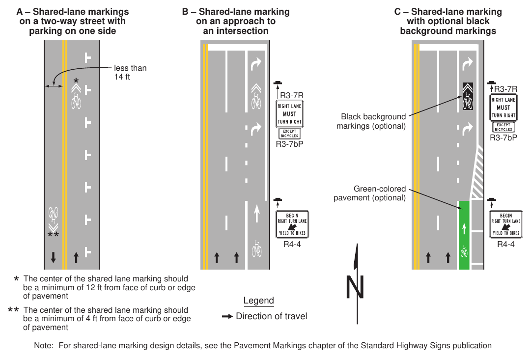 Figure 9E-9. Examples of Shared-Lane Marking Applications