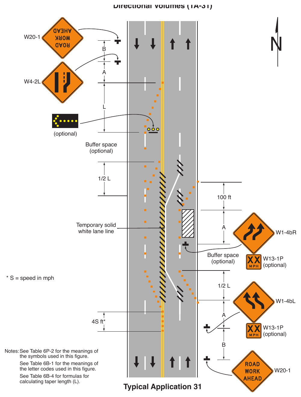 Figure 6P-31. Lane Closure on a Street with Uneven Directional Volumes (TA-31)