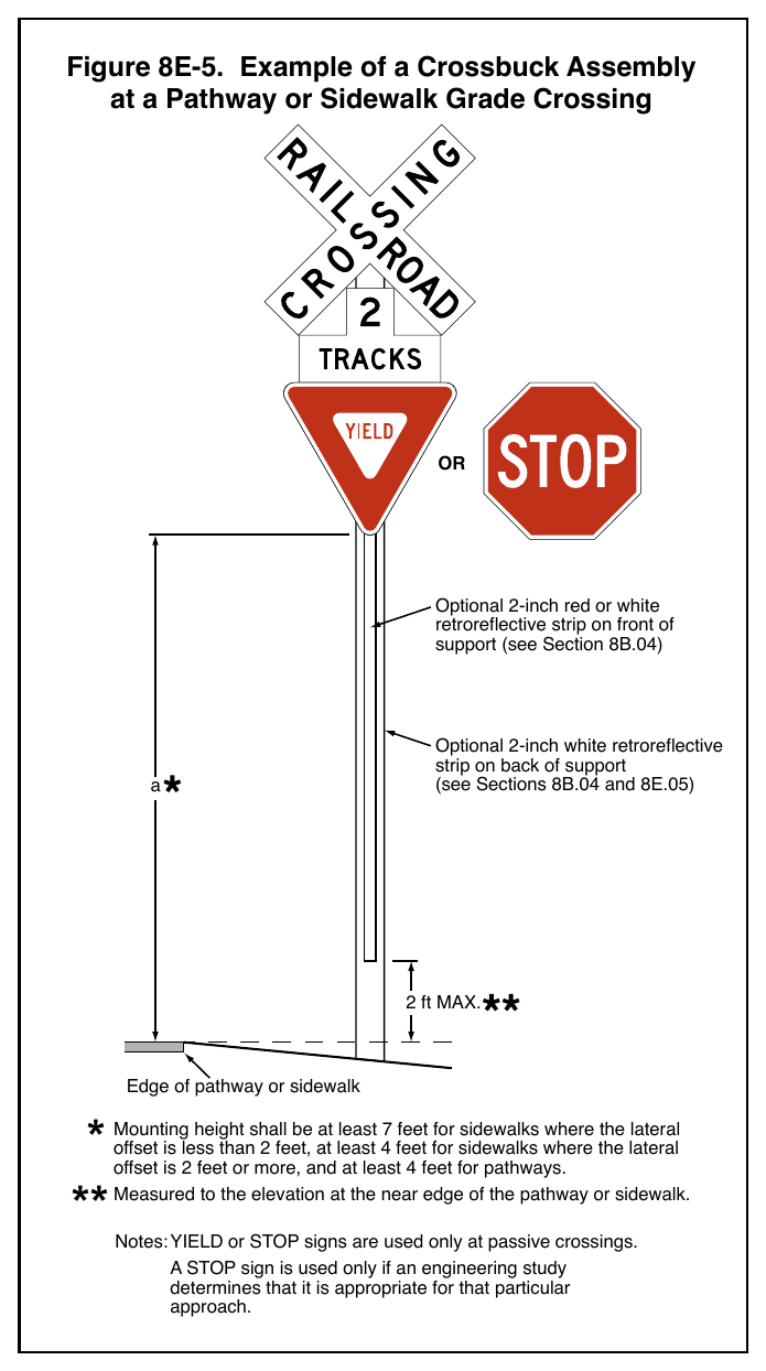 Figure 8E-5. Example of a Crossbuck Assembly at a Pathway or Sidewalk Grade Crossing