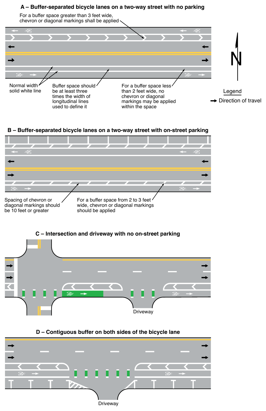 Figure 9E-6. Examples of Markings for Buffer-Separated Bicycle Lanes