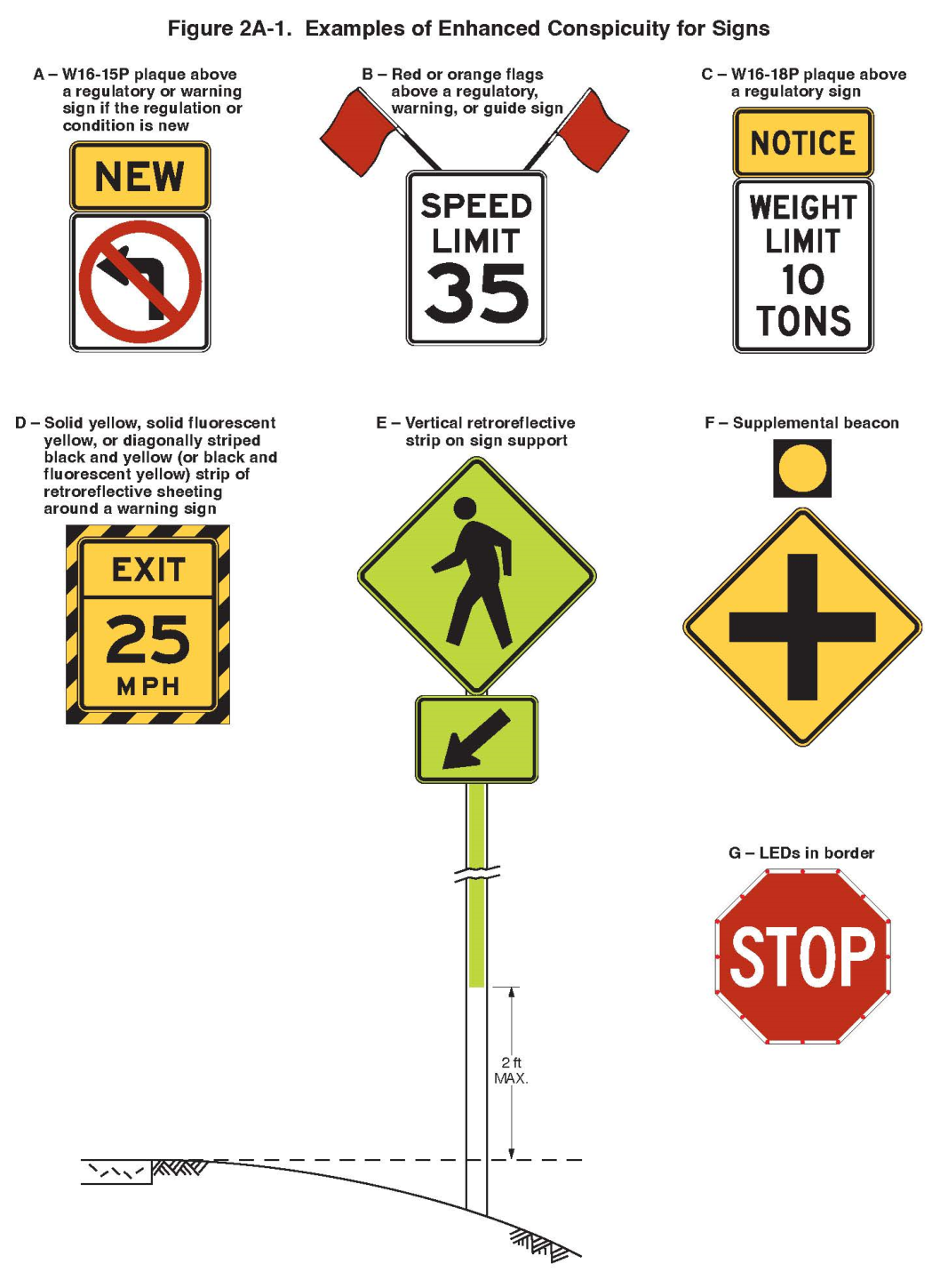 Figure 2A-1. Examples of Enhanced Conspicuity for Signs