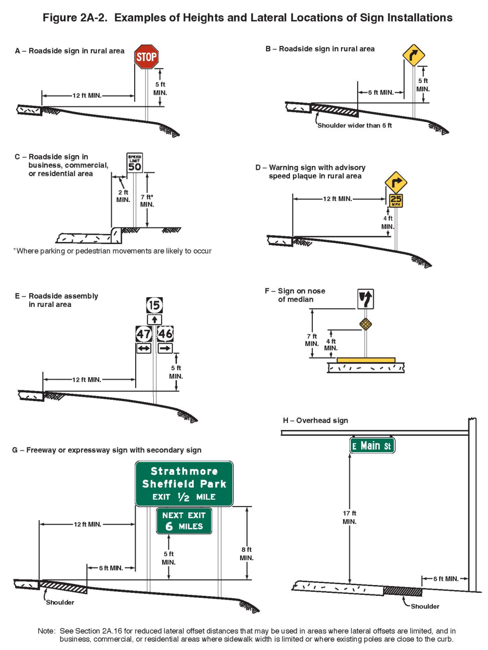 Figure 2A-2. Examples of Heights and Lateral Locations of Sign Installations