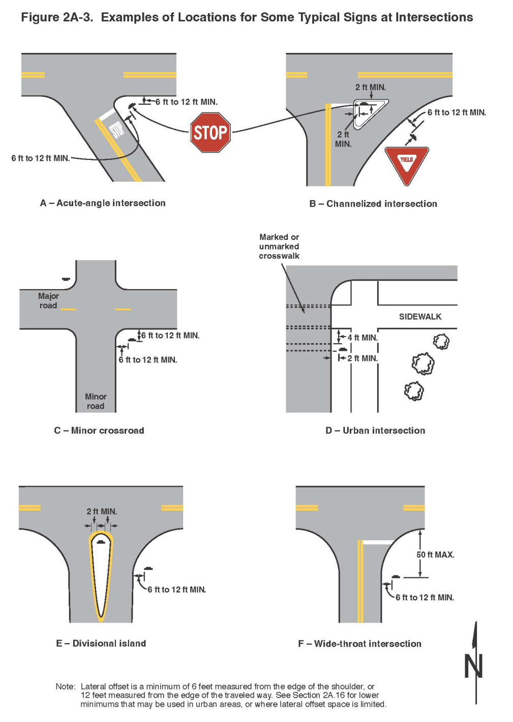 Figure 2A-3. Examples of Locations for Some Typical Signs at Intersections