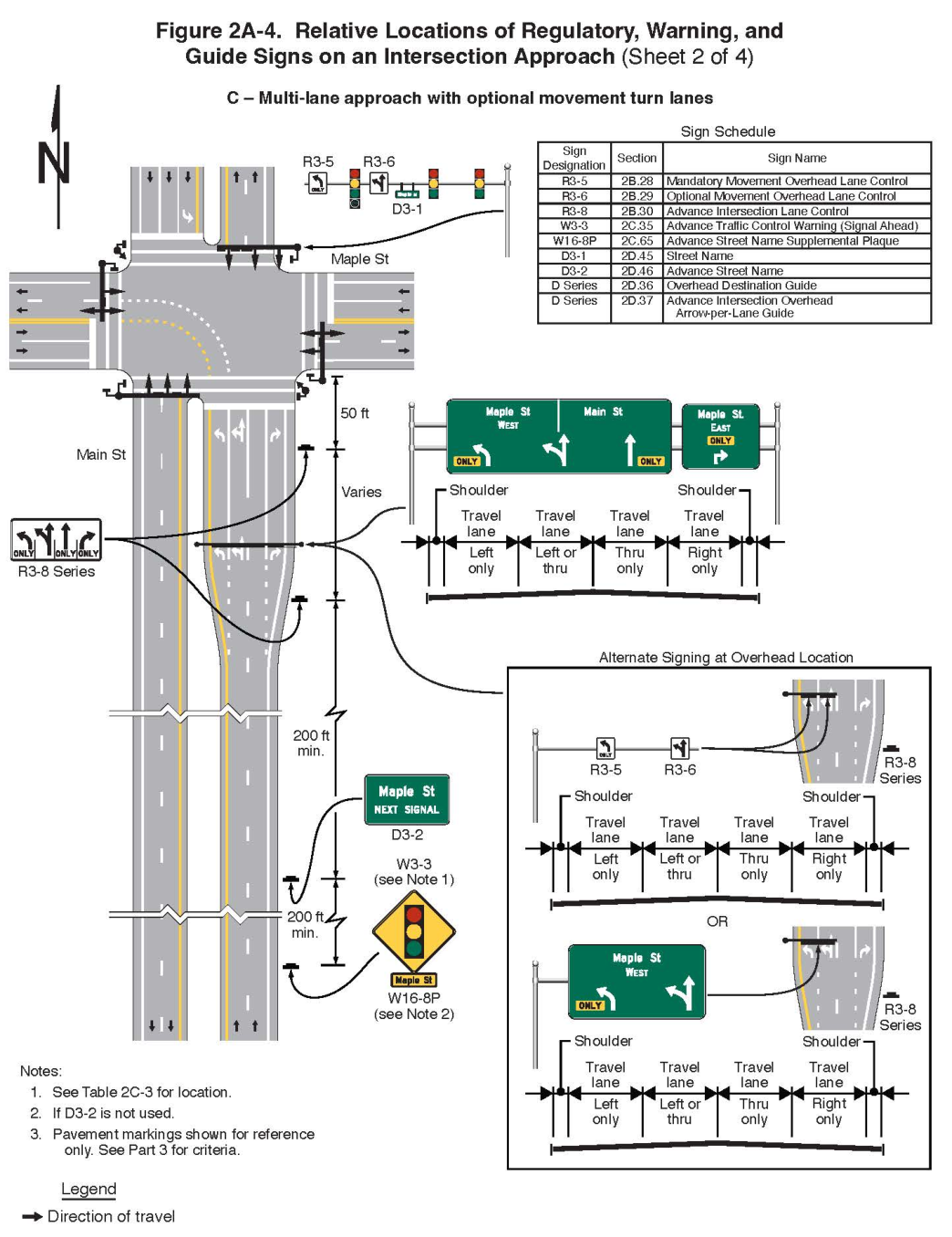 Figure 2A-4. Relative Locations of Regulatory, Warning, and Guide Signs on an Intersection Approach (Sheet 2)