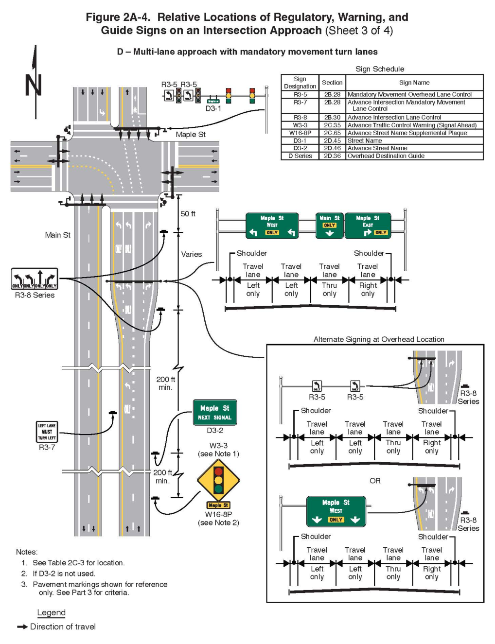 Figure 2A-4. Relative Locations of Regulatory, Warning, and Guide Signs on an Intersection Approach (Sheet 3)