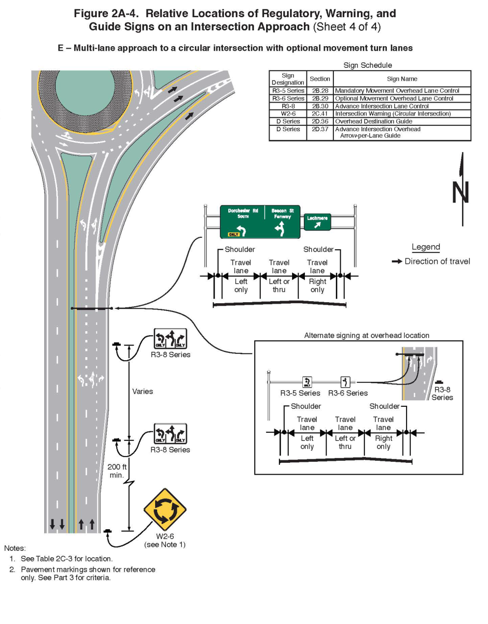 Figure 2A-4. Relative Locations of Regulatory, Warning, and Guide Signs on an Intersection Approach (Sheet 4)