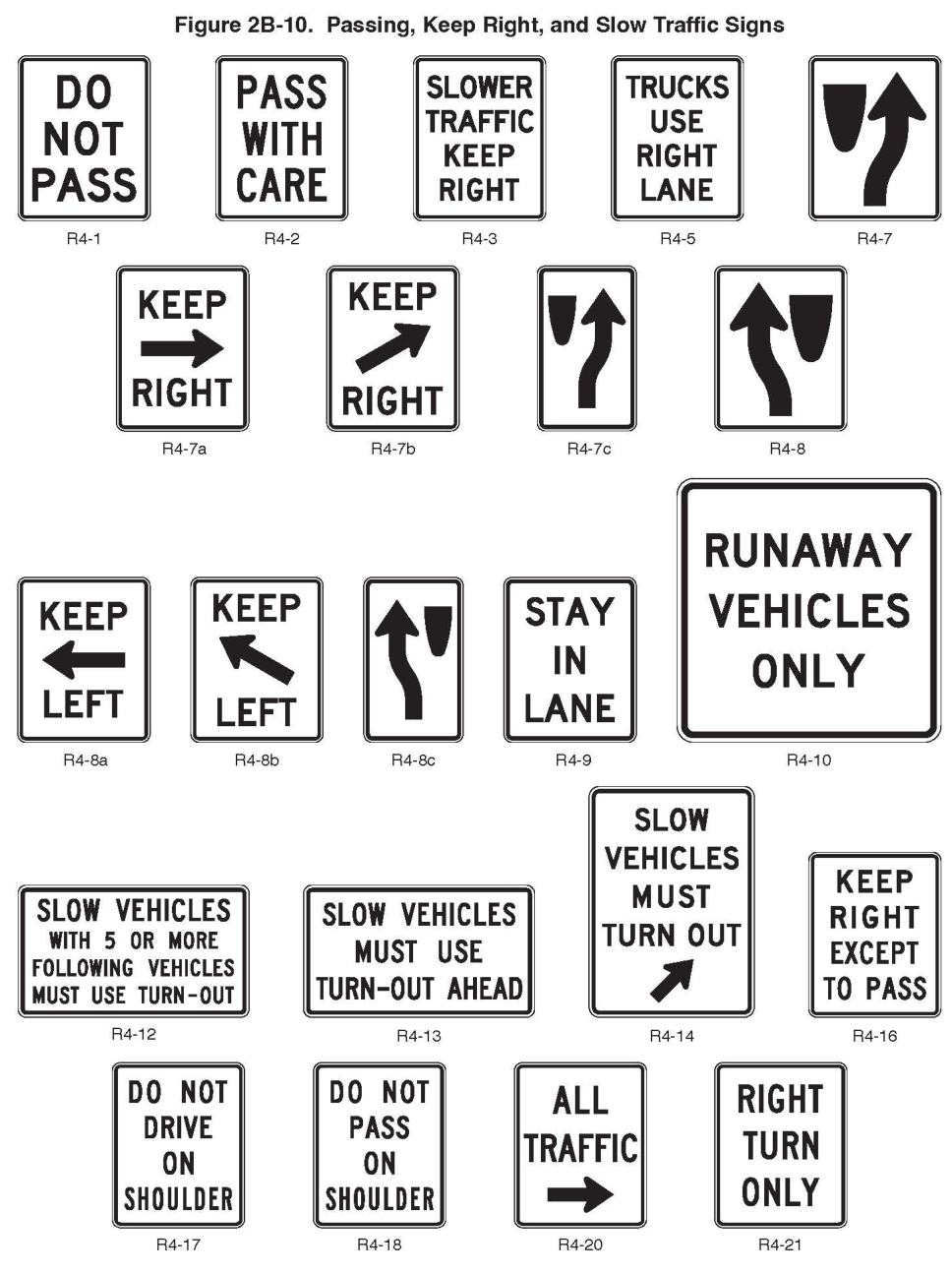 Figure 2B-10. Passing, Keep Right, and Slow Traffic Signs