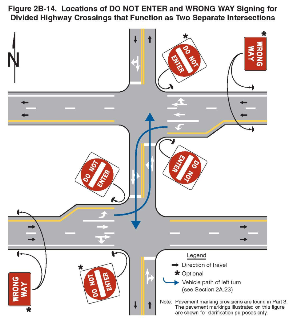 Figure 2B-14. Locations of DO NOT ENTER and WRONG WAY Signing for Divided Highway Crossings that Function as Two Separate Intersections