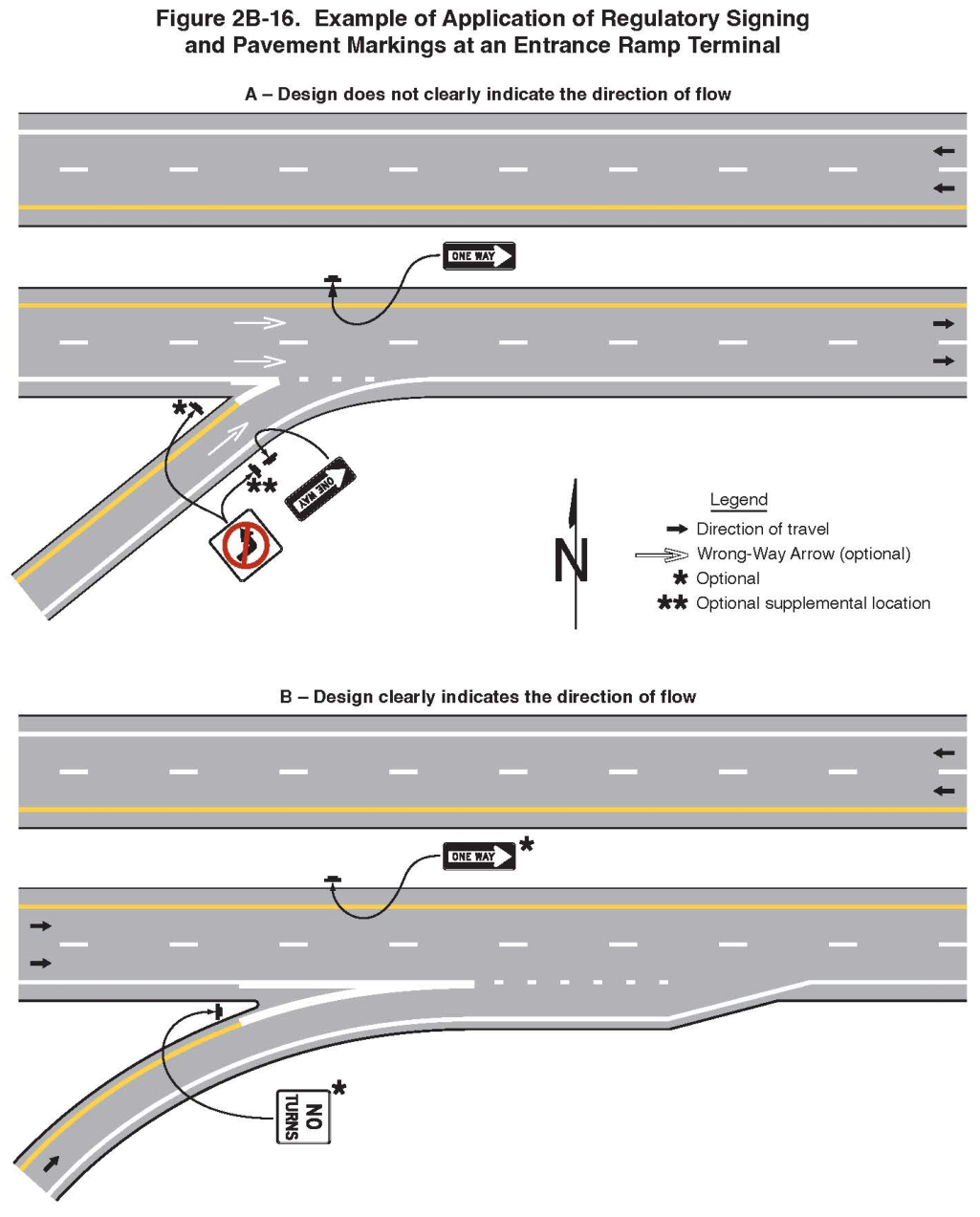 Figure 2B-16. Example of Application of Regulatory Signing and Pavement Markings at an Entrance Ramp Terminal