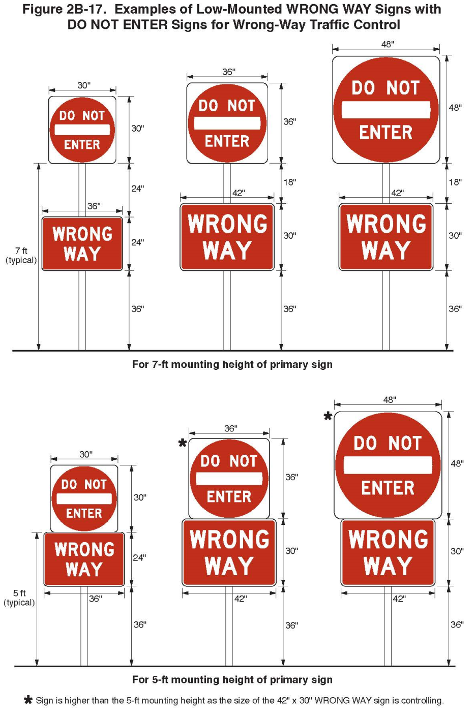 Figure 2B-17. Examples of Low-Mounted WRONG WAY Signs with DO NOT ENTER Signs for Wrong-Way Traffic Control