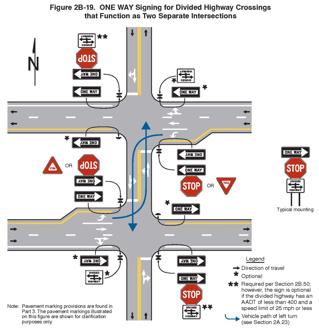 Figure 2B-19. ONE WAY Signing for Divided Highway Crossings that Function as Two Separate Intersections