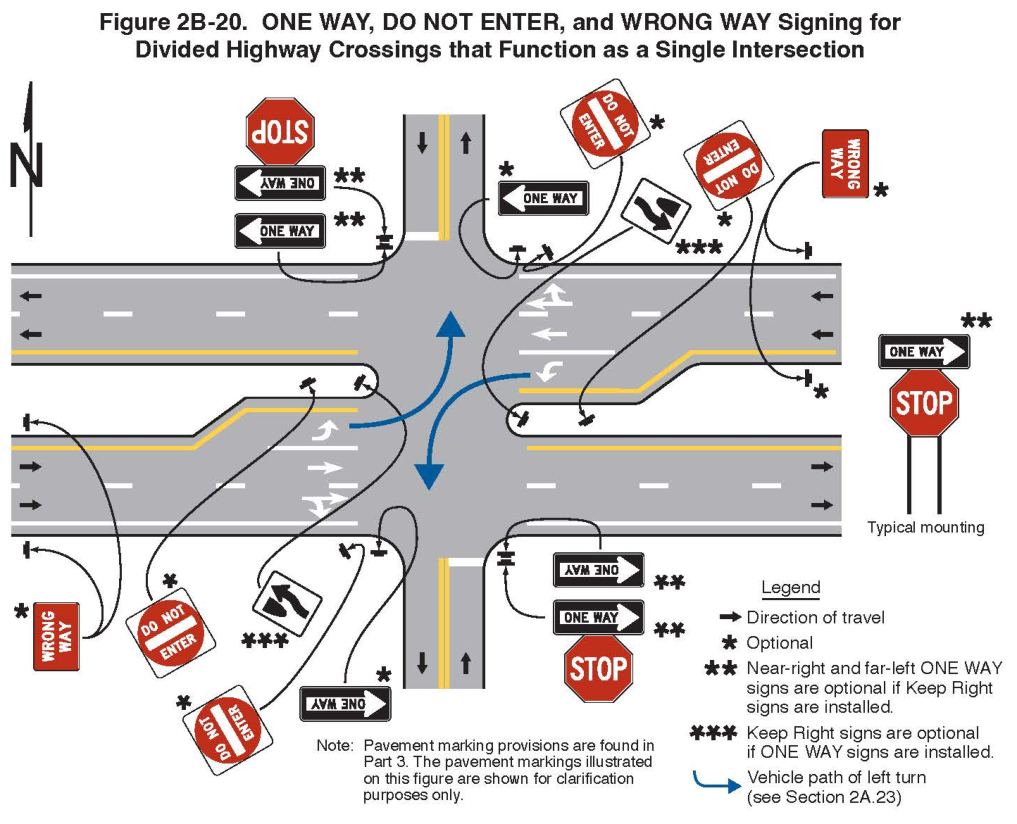 Figure 2B-20. ONE WAY, DO NOT ENTER, and WRONG WAY Signing for Divided Highway Crossings that Function as a Single Intersection